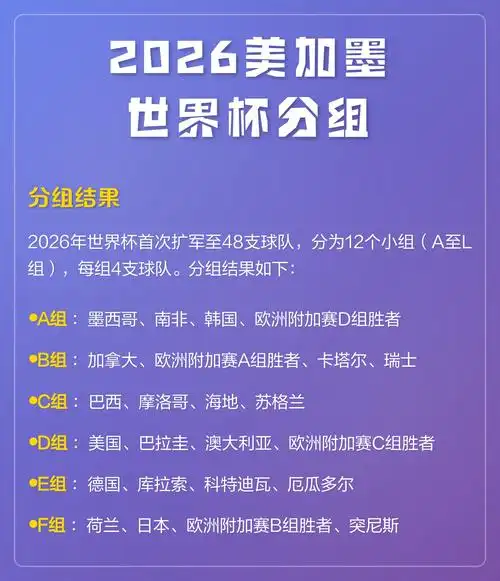 2026美加墨世界杯奖金创纪录：冠军可获近1亿美元，国足若出线能分多少？