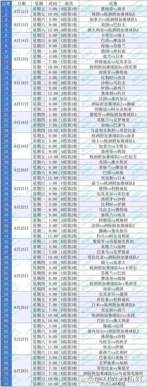 美加墨世界杯倒计时！中国球迷必看的最强观赛与预测指南